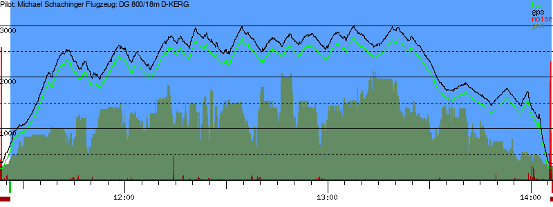 Barometer