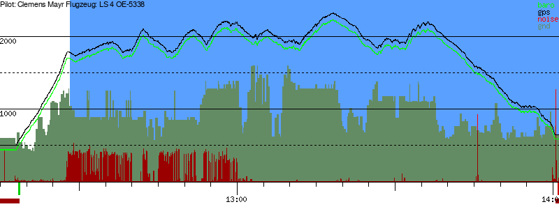 Barometer