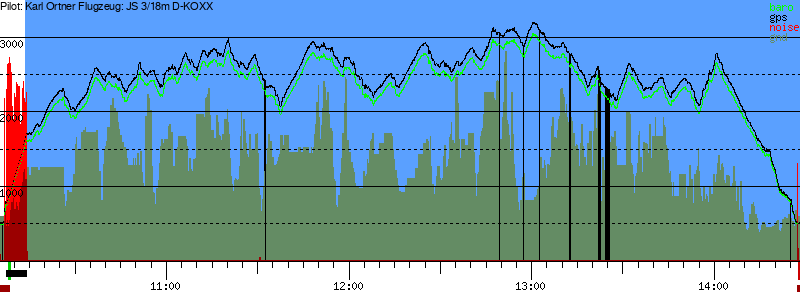 Barometer