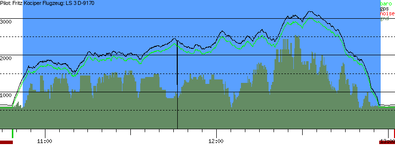 Barometer