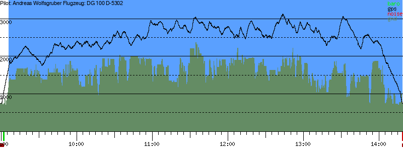 Barometer