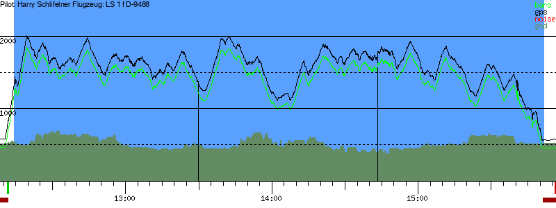 Barometer