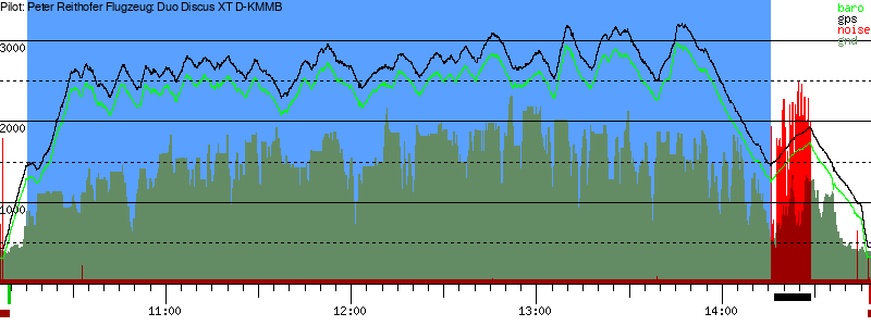 Barometer