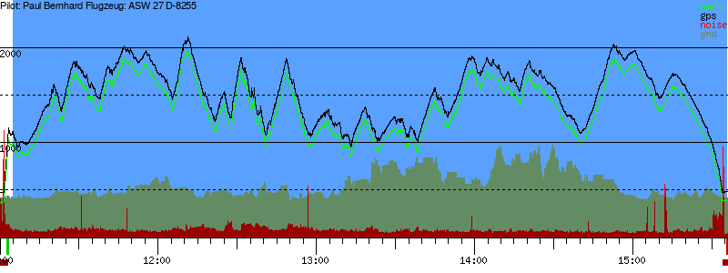 Barometer