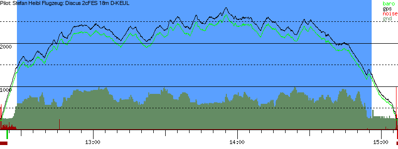 Barometer