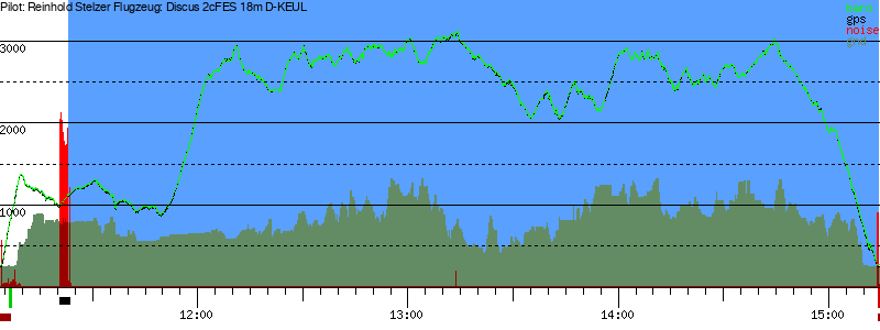 Barometer