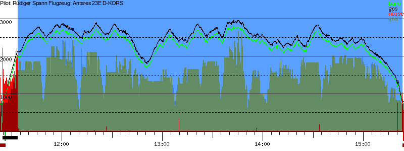 Barometer