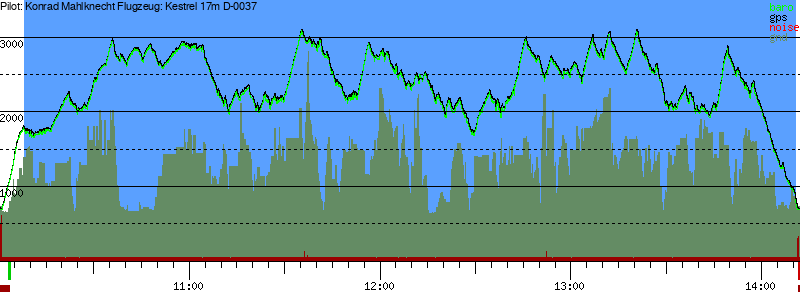 Barometer