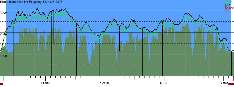 Barometer