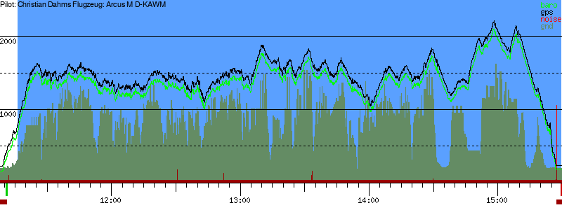 Barometer