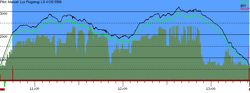 Barometer