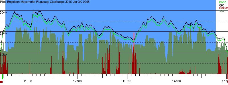 Barometer