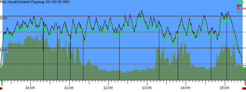 Barometer