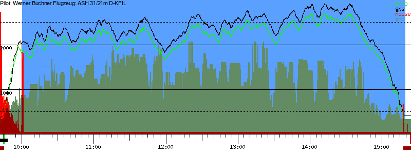 Barometer