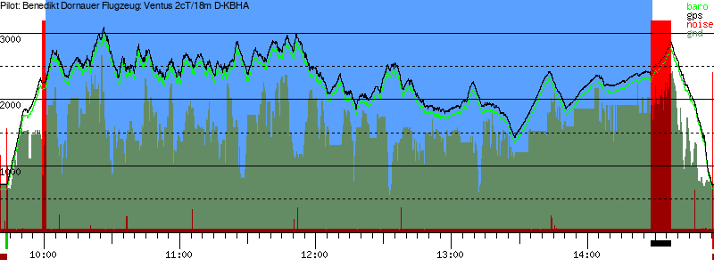 Barometer