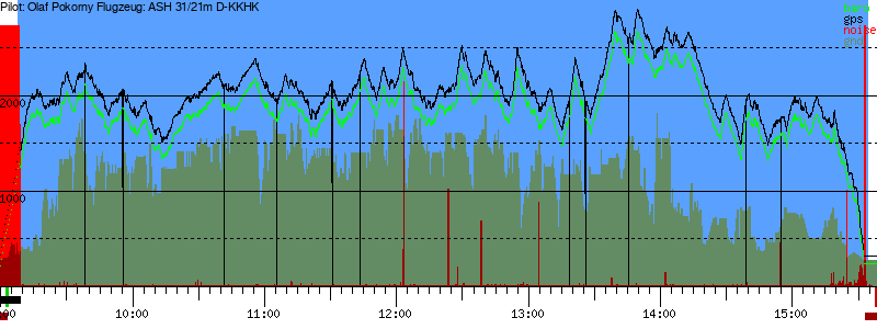 Barometer