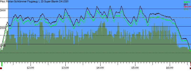 Barometer