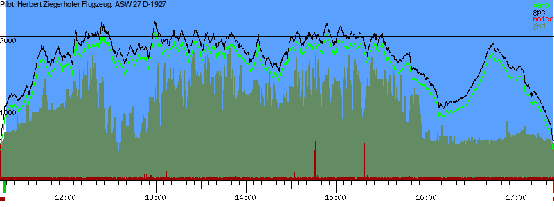 Barometer