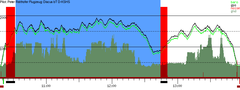 Barometer