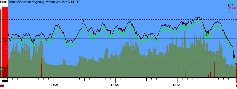 Barometer