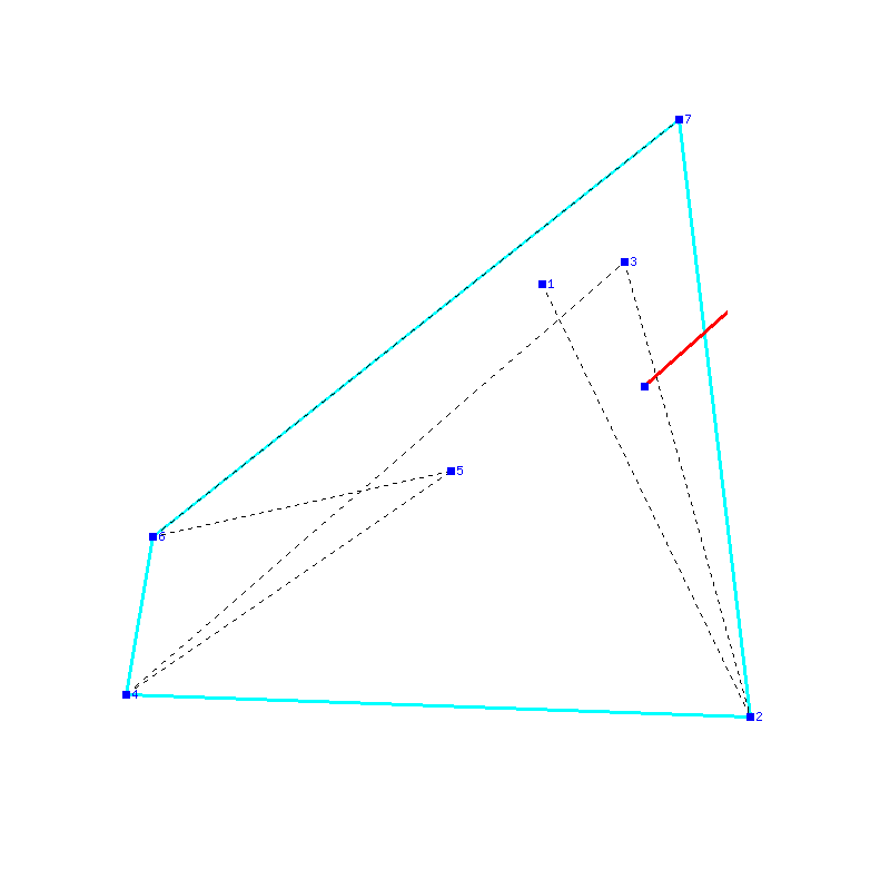 Flugauswertung