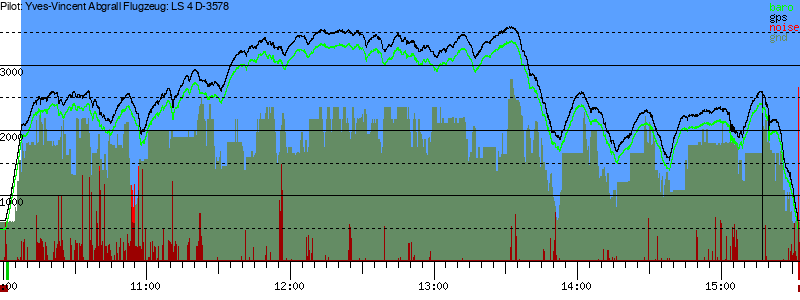 Barometer