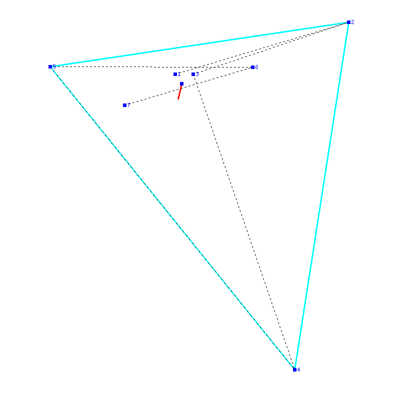 Flugauswertung