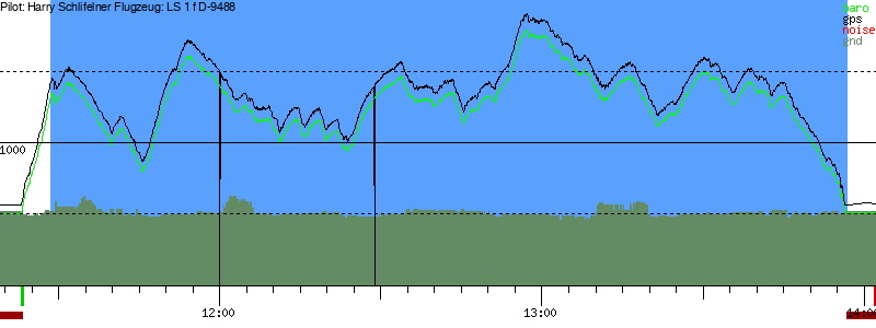 Barometer