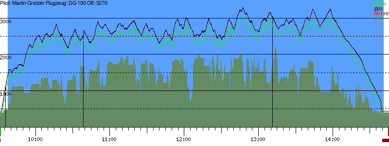 Barometer