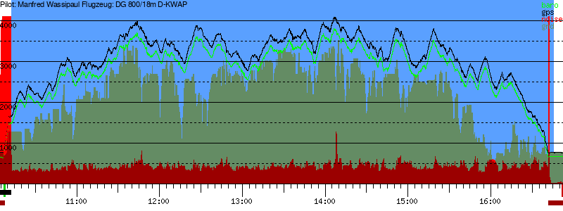 Barometer