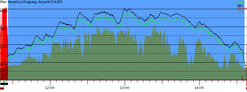 Barometer