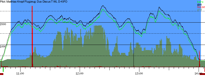 Barometer