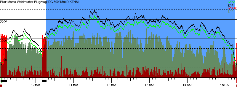 Barometer