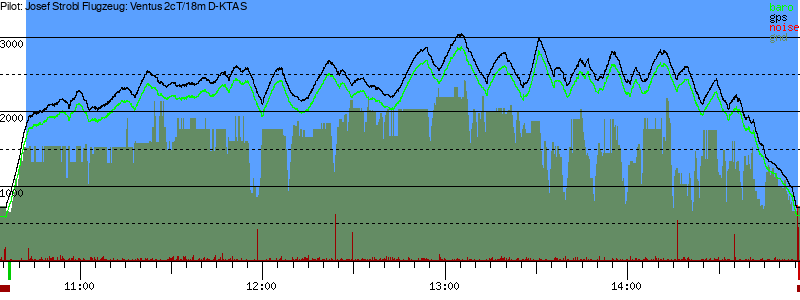 Barometer