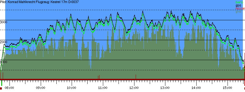 Barometer