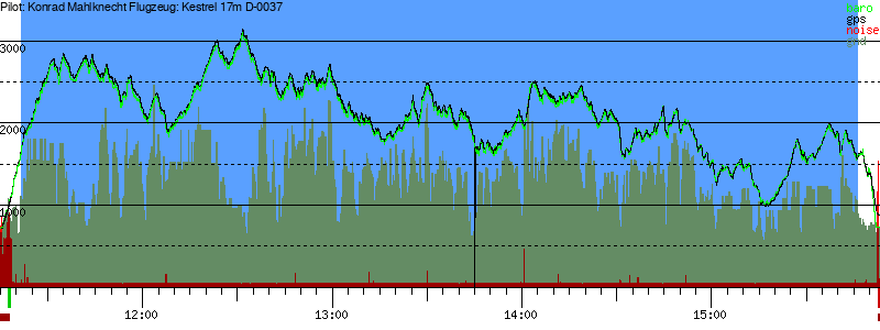 Barometer