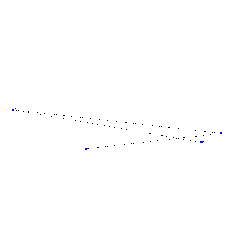 Flugauswertung