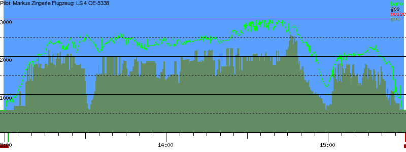 Barometer