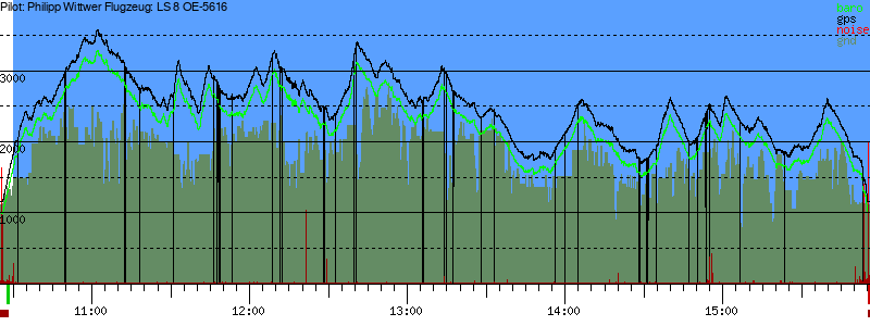 Barometer