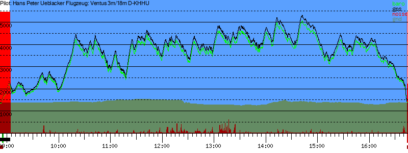 Barometer