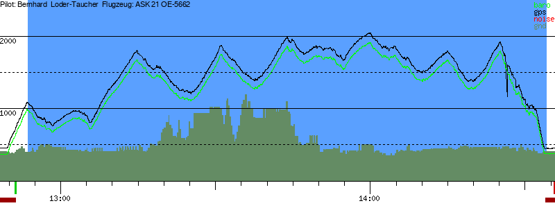 Barometer