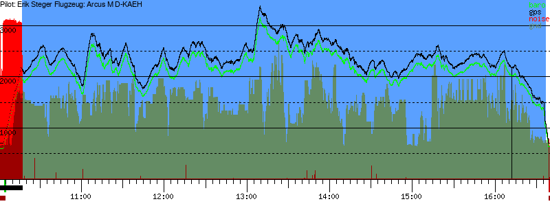 Barometer