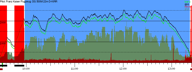 Barometer