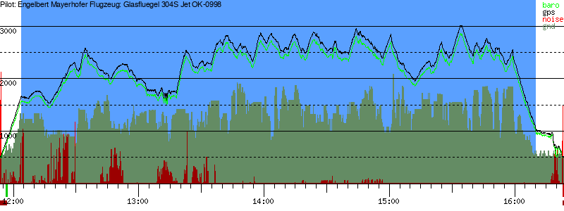 Barometer