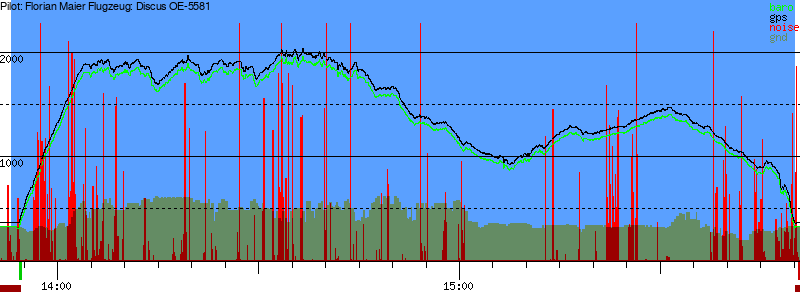 Barometer