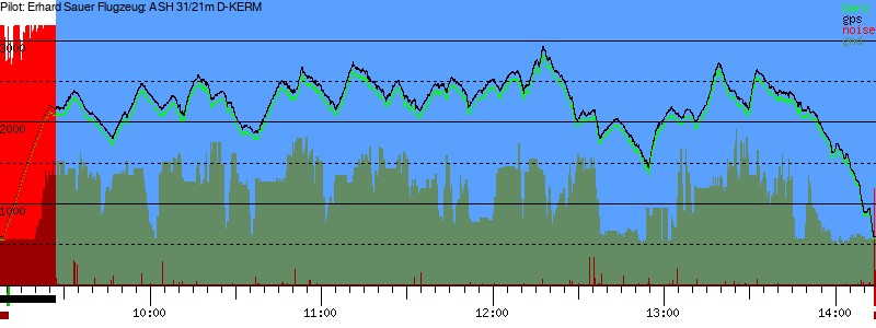 Barometer