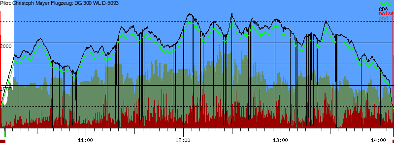 Barometer