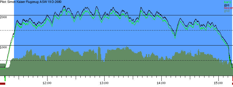 Barometer