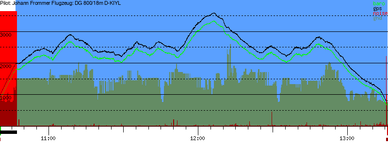 Barometer