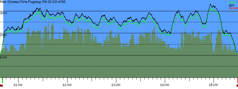 Barometer